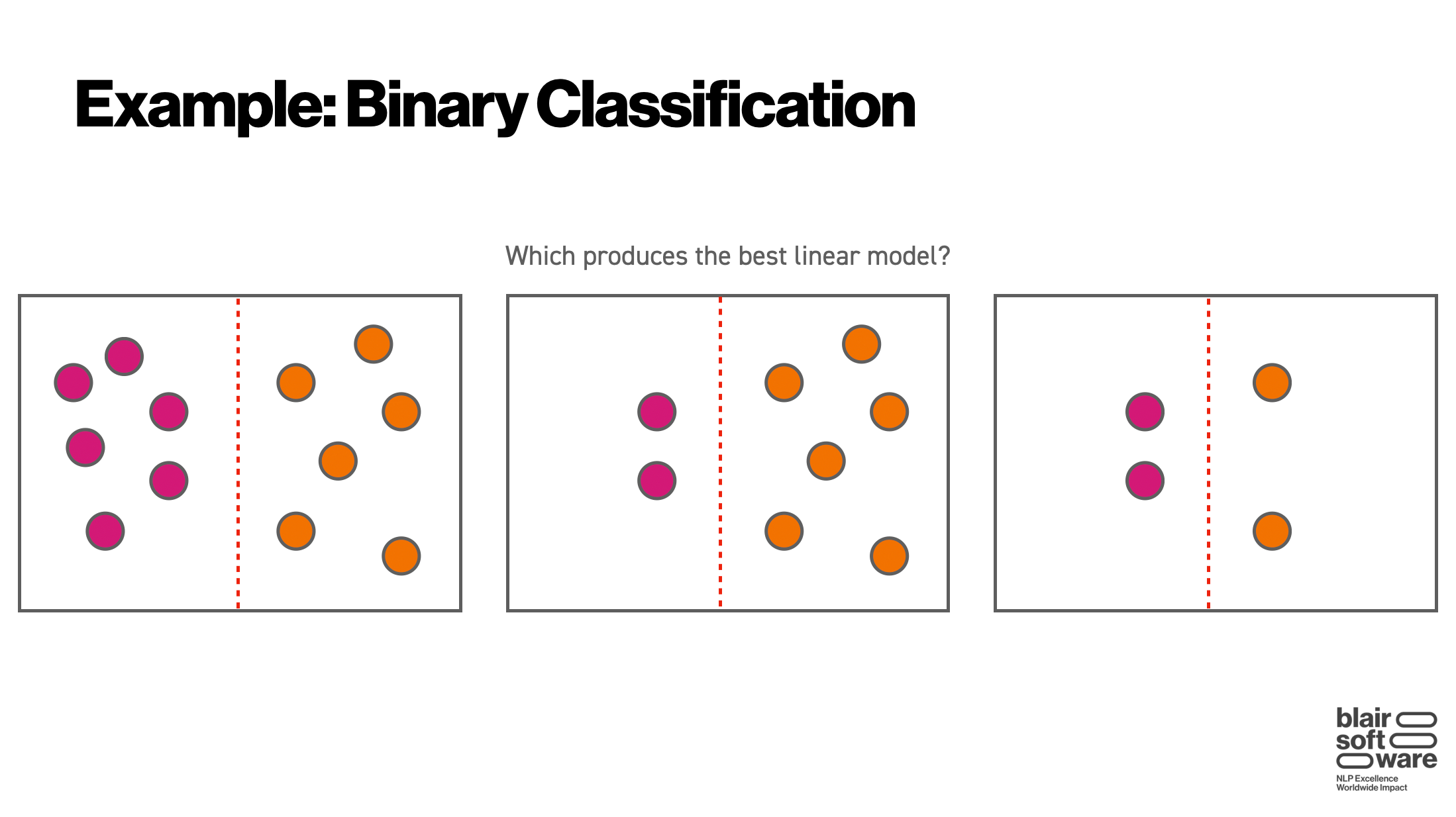 Binary classification